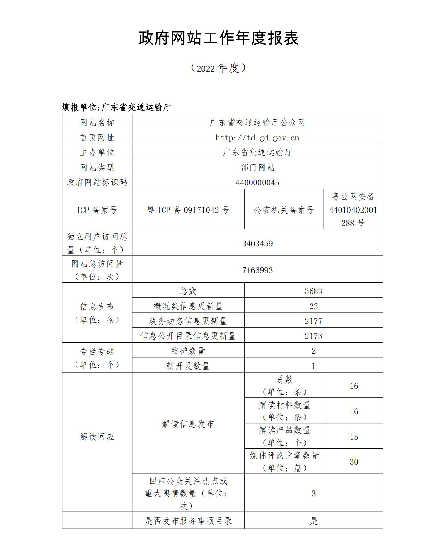 广东省交通运输厅2022政府网站工作年度报表 (1)_00.jpg