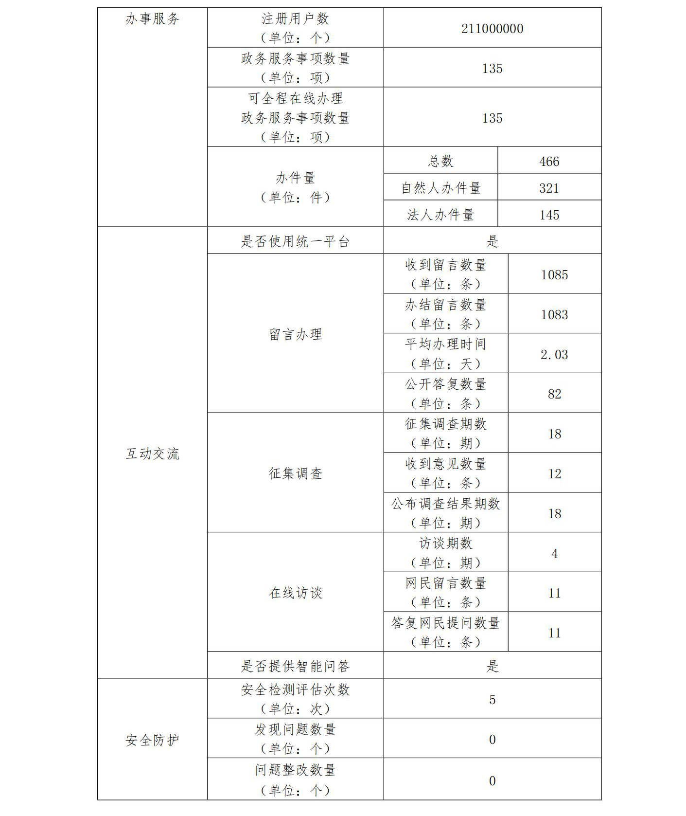 广东省交通运输厅2022政府网站工作年度报表 (1)_01.jpg