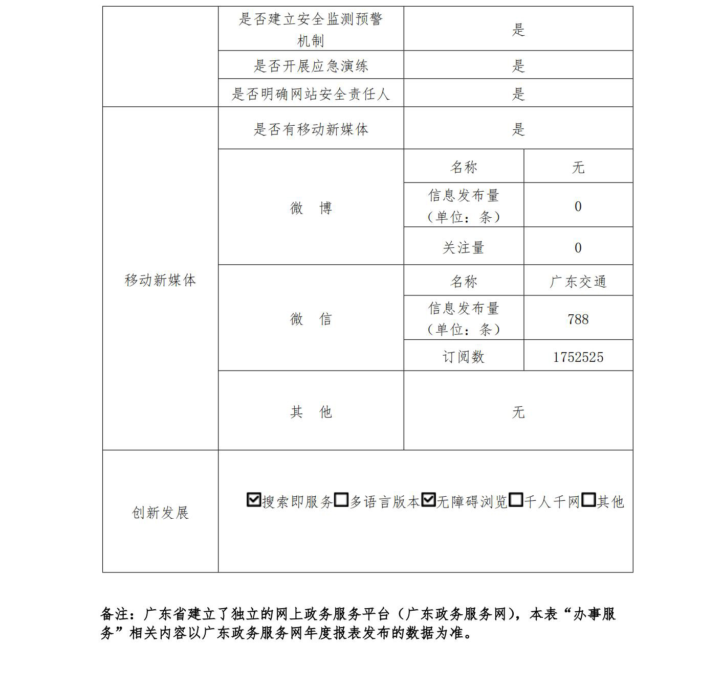 广东省交通运输厅2022政府网站工作年度报表 (1)_02.jpg