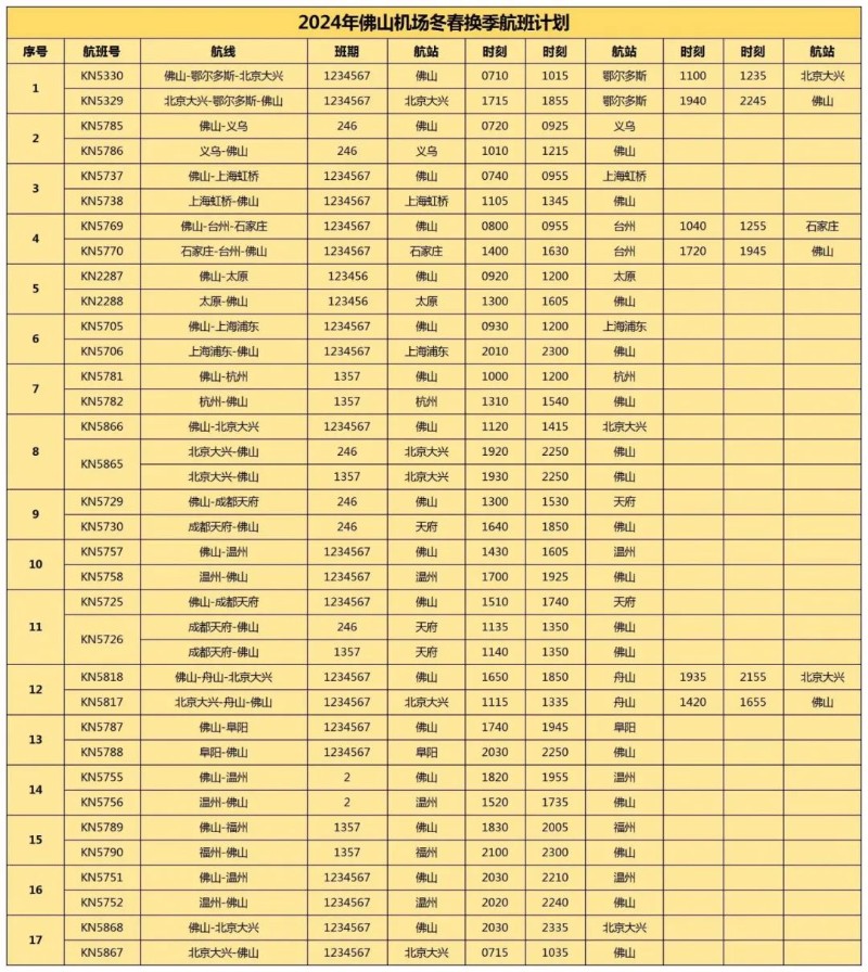 以上航班信息仅供参考，请以实际执行为准。