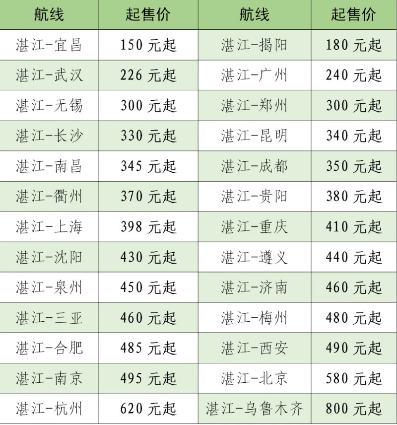 以上价格均不含税费，具体以实际查询为准。